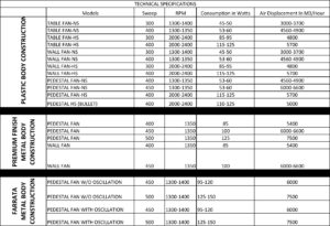 Technical Specifications – Dynamic Engineers